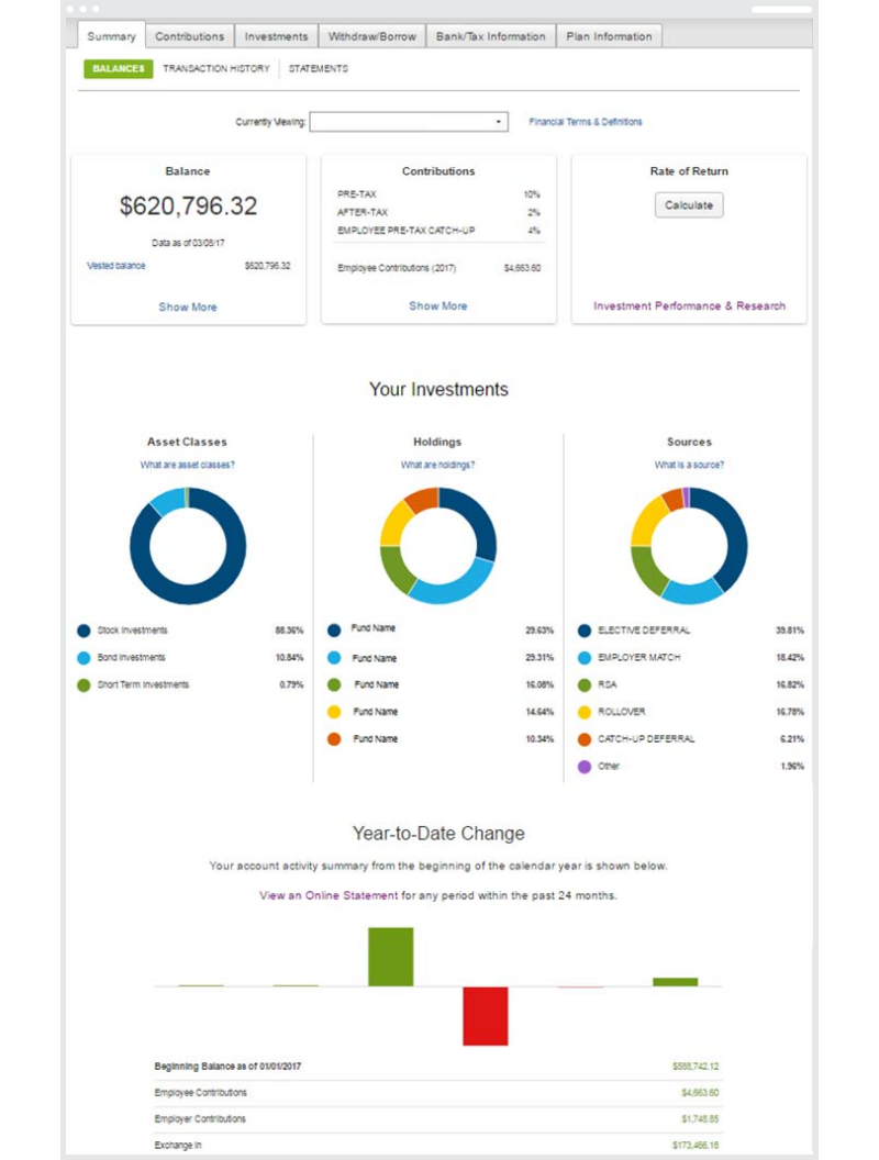 Investments Bordered