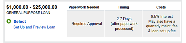 Loan Options